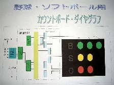 BSO野球・ソフトボール新型BSO操作表示板 無線操作440Mhz帯